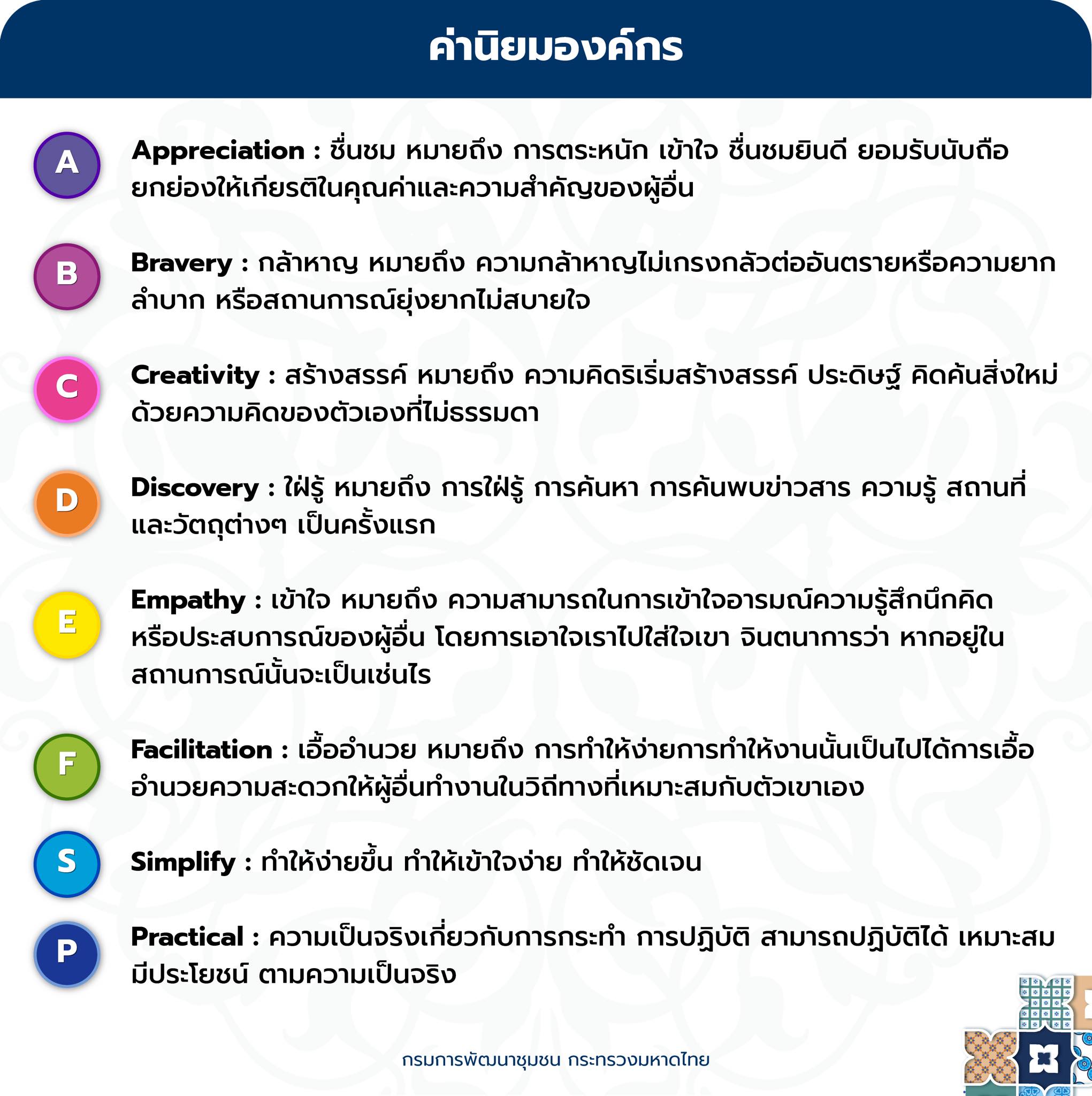 สพอ.เมืองนนทบุรีขอสนันสนุนค่านิยมองค์กร "ABCDEFSP" มุ่งปั้นข้าราชการพันธุ์ใหม่ พัฒนาชุมชนด้วยความเข้าใจและสร้างสรรค์ 🌱✨